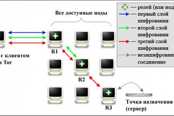 Кракен ссылка kr2link co