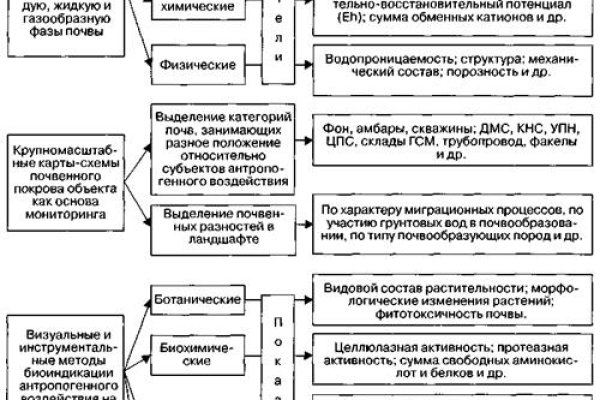 Сайт кракен тор браузера